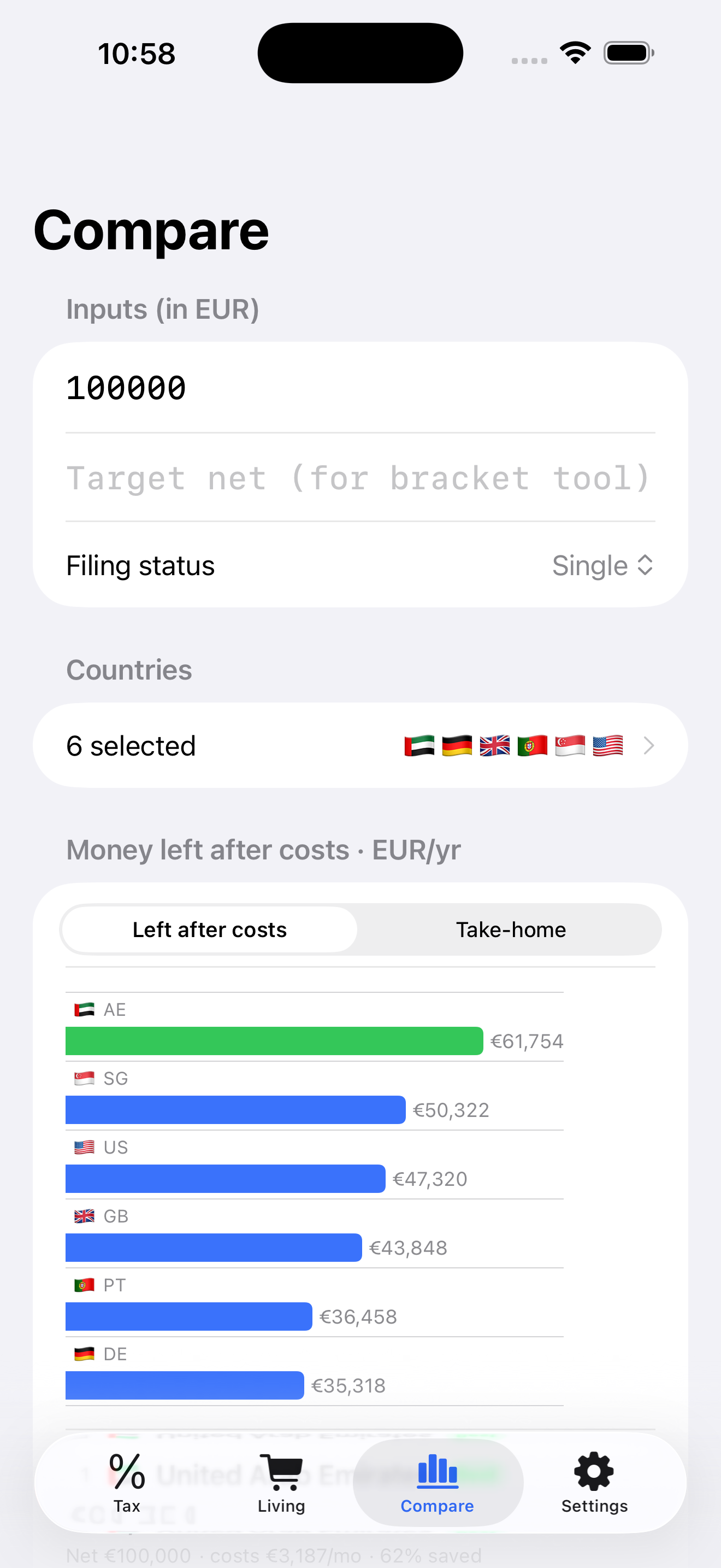 Compare countries